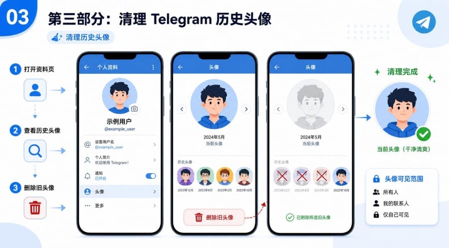 Telegram 账号信息太乱怎么办? - step 2