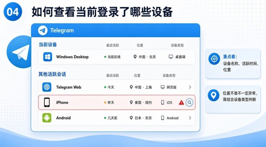 Telegram 多设备登录会不会混乱? - step 3