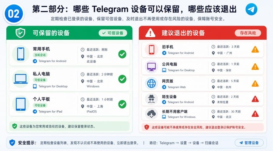 Telegram 登录设备太多要清理吗? - step 1