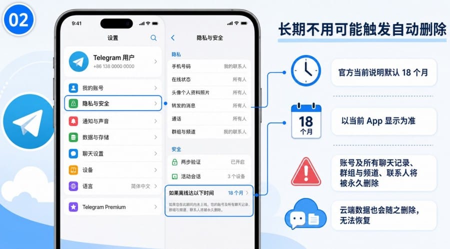 Telegram 账号长期不用会怎样? - step 1