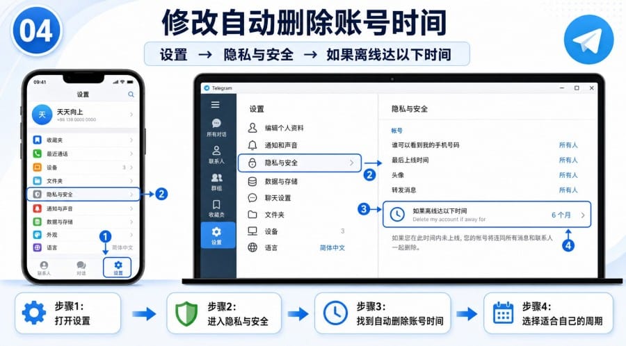 Telegram 账号长期不用会怎样? - step 3