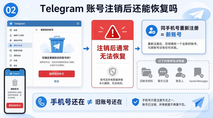 Telegram 账号注销后还能恢复吗?删除前先看这份处理清单 - 配图 1