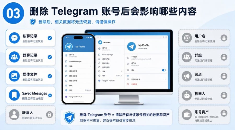 Telegram 账号注销后还能恢复吗?删除前先看这份处理清单 - 配图 2