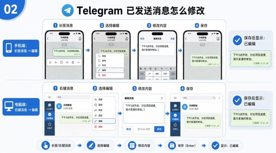 Telegram 已发送消息还能修改吗?编辑步骤、时间限制与记录说明 配图 1