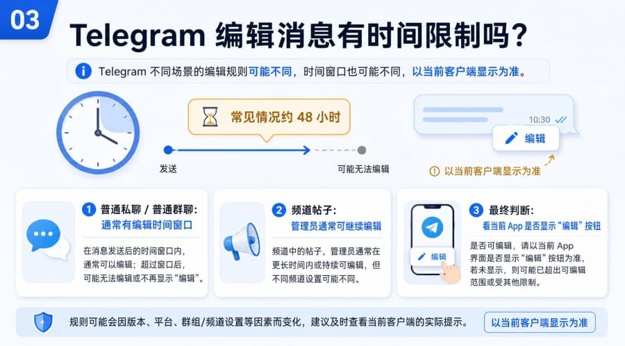 Telegram 已发送消息还能修改吗?编辑步骤、时间限制与记录说明 配图 2