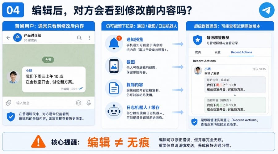 Telegram 已发送消息还能修改吗?编辑步骤、时间限制与记录说明 配图 3