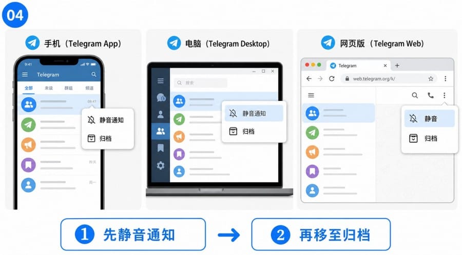 Telegram 聊天太乱怎么办 - 配图 3