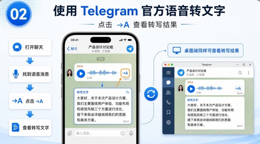Telegram 语音消息怎么转文字 - 配图 1