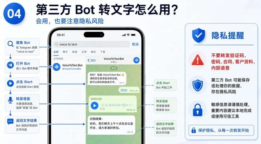 Telegram 语音消息怎么转文字 - 配图 3