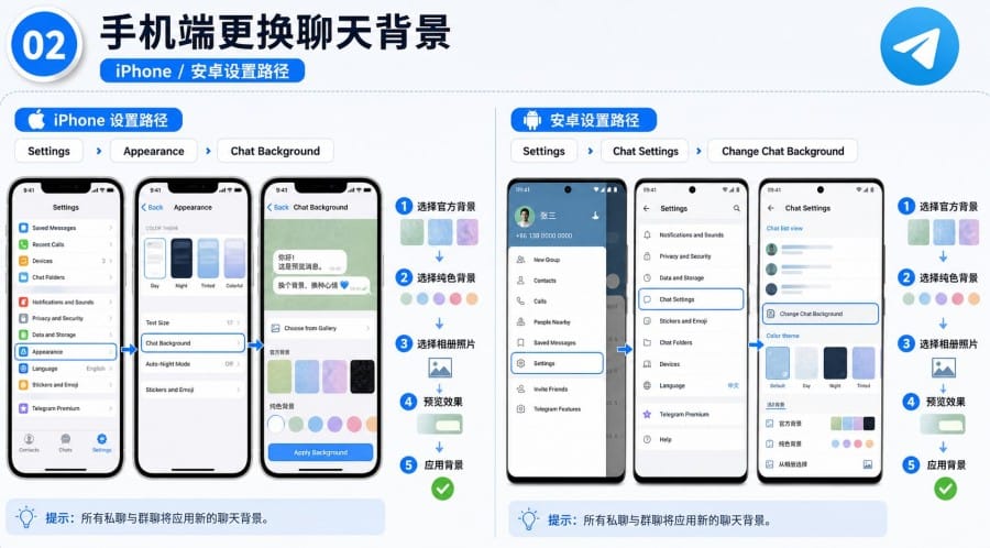 Telegram 聊天背景怎么换 - 配图 1