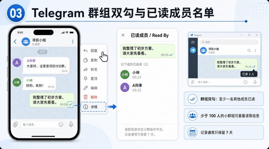 Telegram 消息已读状态怎么看 - 配图 2