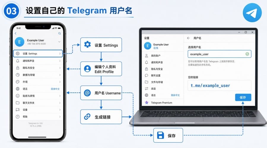 Telegram 加好友一定要手机号吗 - 配图 2