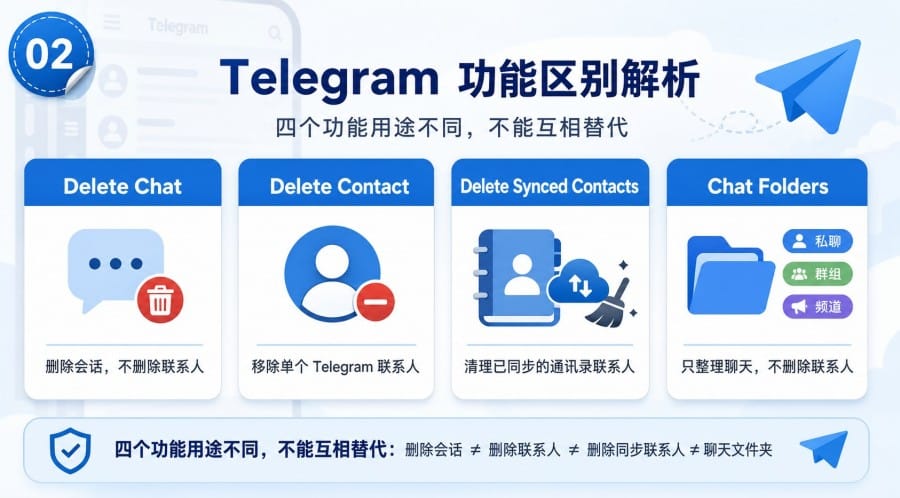Telegram 联系人太多怎么办 - 配图 1