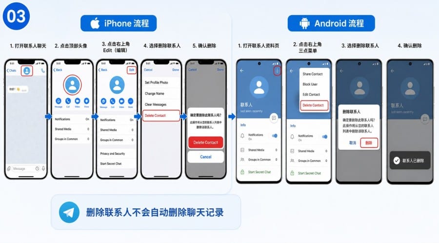Telegram 联系人太多怎么办 - 配图 2