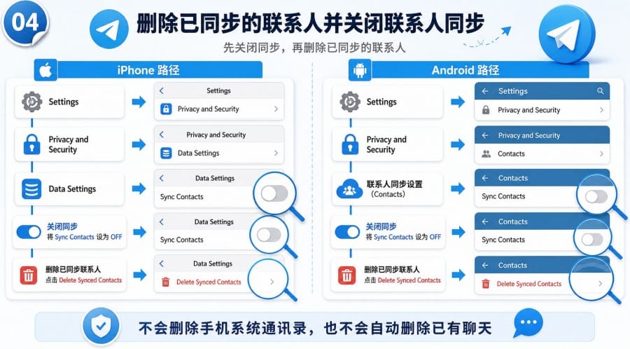 Telegram 联系人太多怎么办 - 配图 3