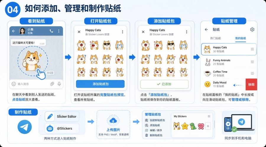 Telegram 表情贴纸 GIF 区别新手发送搜索与添加教程 - 配图 3