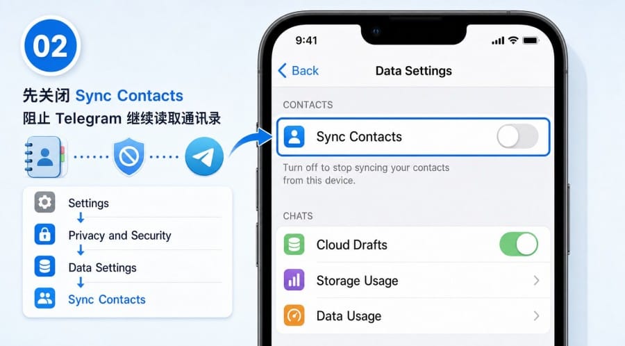 Telegram 陌生联系人突然出现关闭通讯录同步与手机号隐私设置教程 - 配图 1