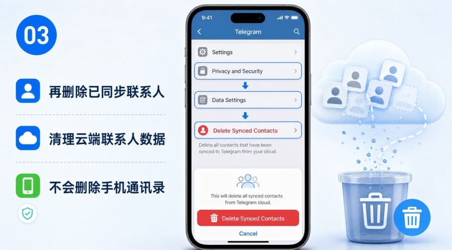 Telegram 陌生联系人突然出现关闭通讯录同步与手机号隐私设置教程 - 配图 2
