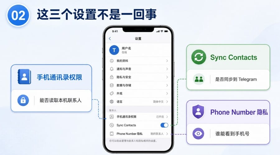 Telegram 不想同步通讯录可以吗 - illustration 1