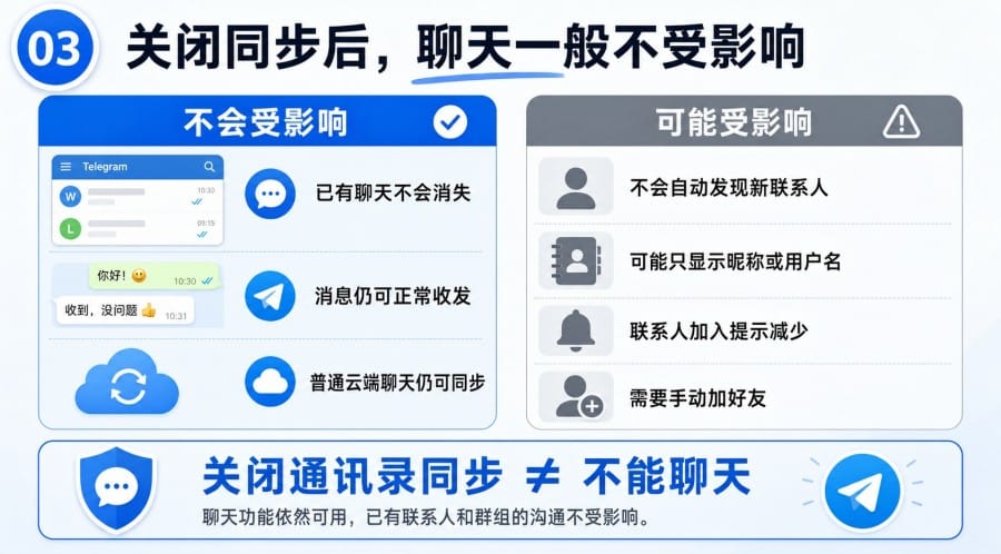 Telegram 不想同步通讯录可以吗 - illustration 2