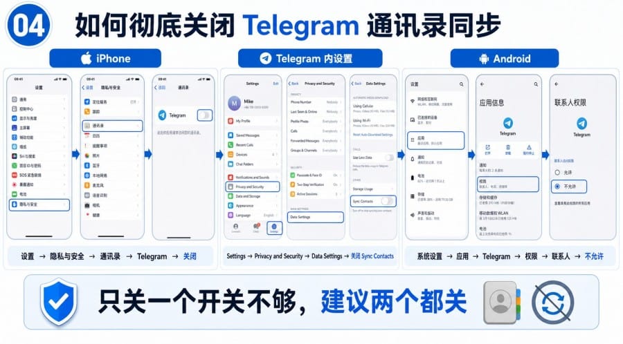Telegram 不想同步通讯录可以吗 - illustration 3
