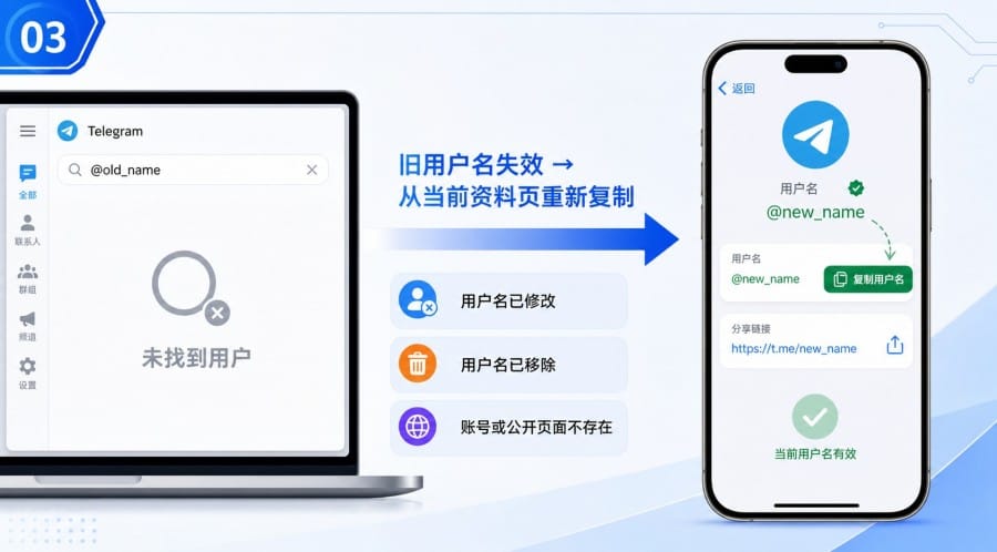 Telegram 用户名搜索不到人怎么办 - illustration 2