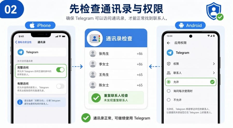 Telegram 联系人显示异常怎么办？按权限、同步与缓存逐步修复 illustration