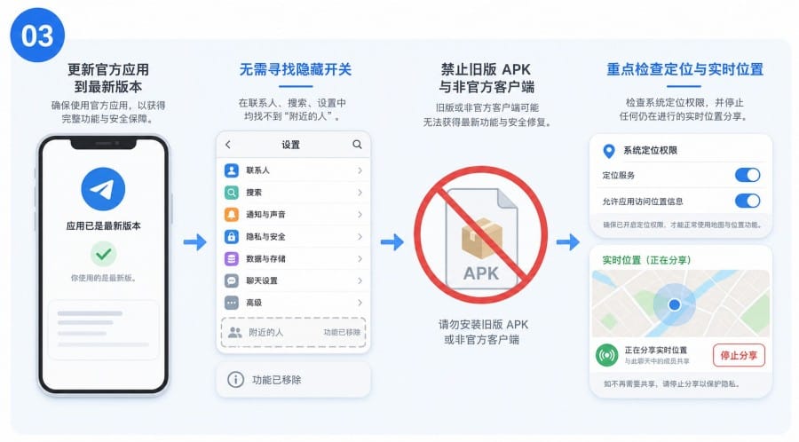 Telegram 附近的人找不到了？People Nearby 现状与隐私设置指南 illustration